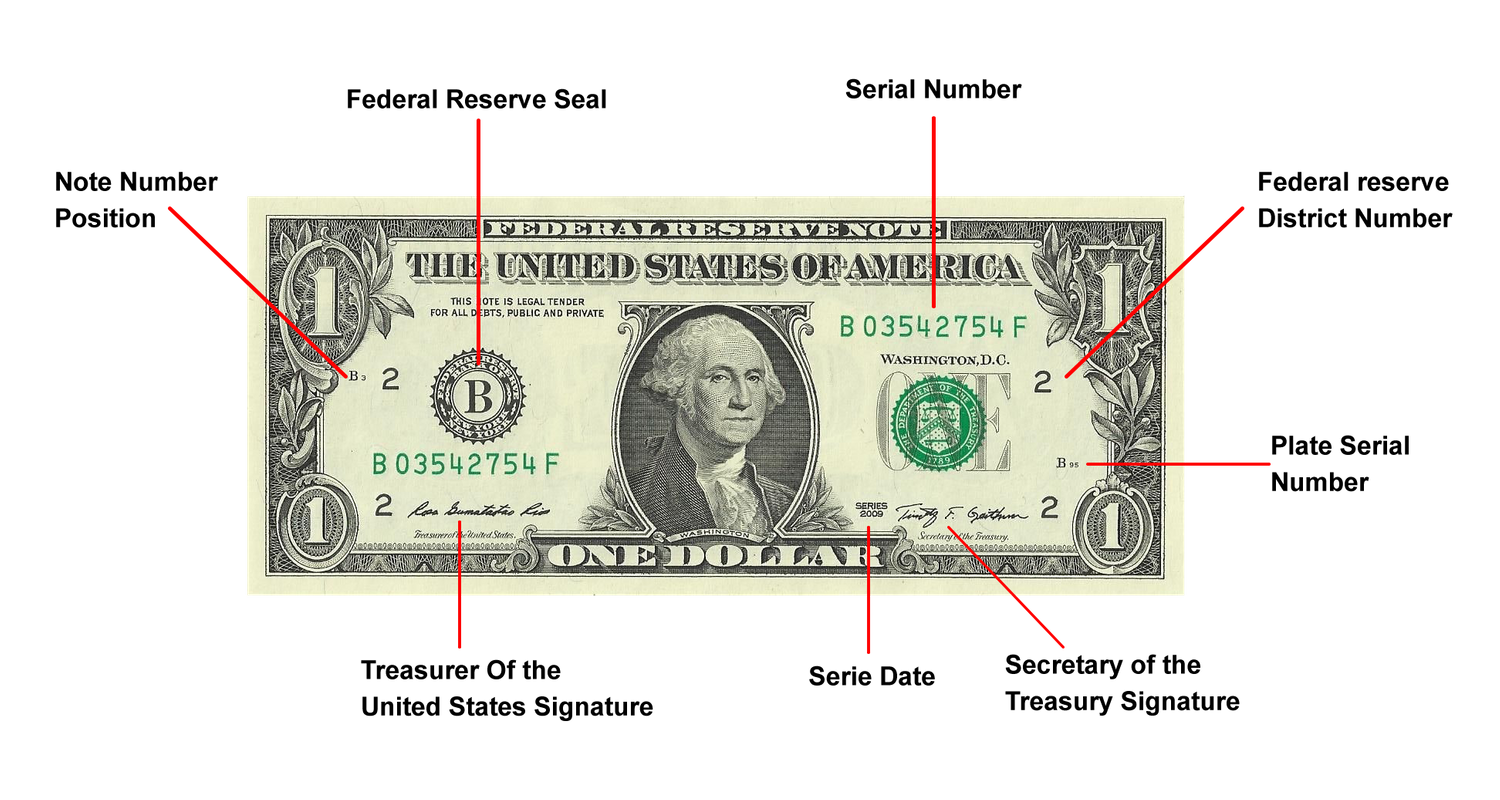 u.s. one dollar bill, Decoding a United States One Dollar Bill